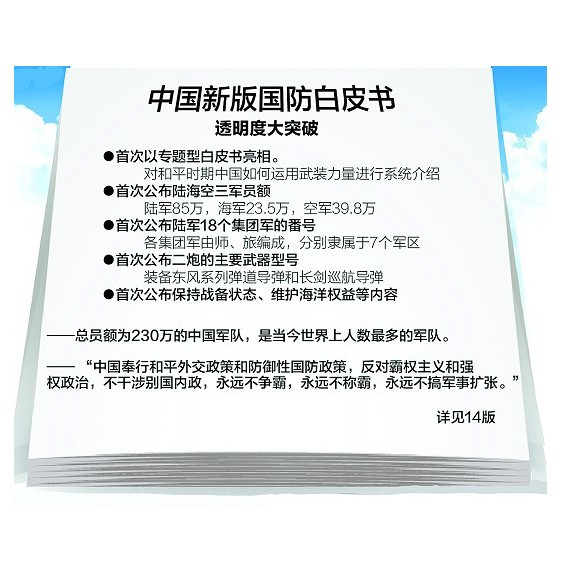 权威解读：中国始终处于和平发展状态 防御性国防政策护航国家安宁(图1)