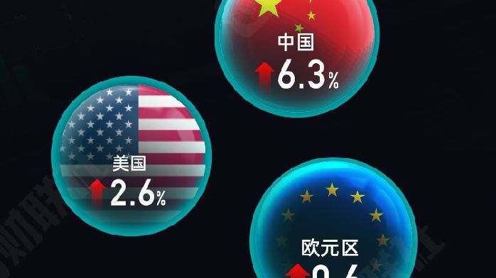 新世纪中国如何面对经济全球化的挑战 - 豆丁网